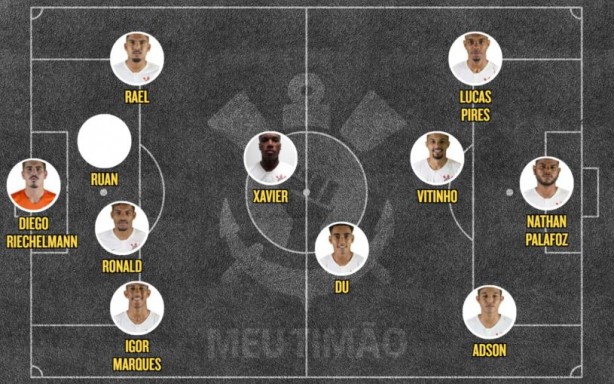 Sub-20 do Corinthians escalação