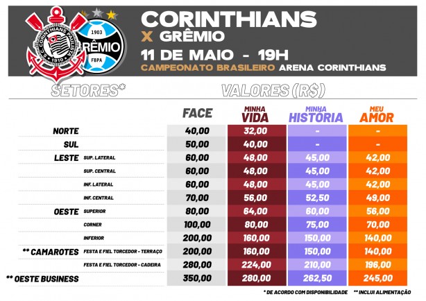 Ingressos Grêmio