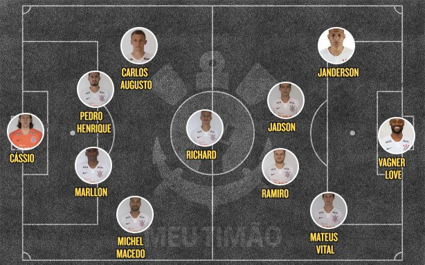 Provável escalação do Corinthians contra o Vasco