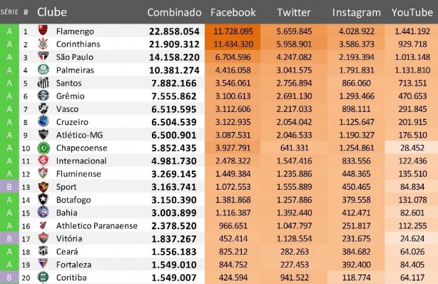 Ranking