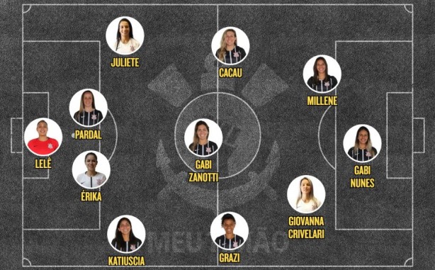 Escalação - Corinthians x Vitória