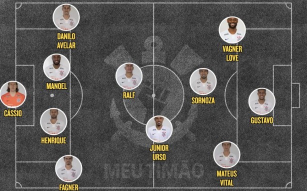 Escalação Corinthians x Athletico