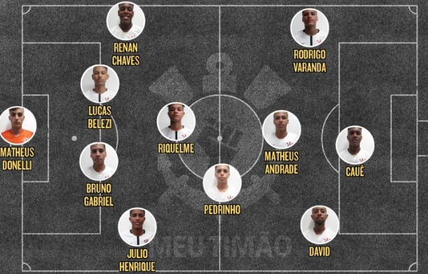 Escalação Sub-17