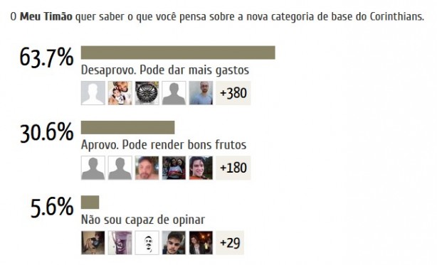 Enquete sobre a criação do Sub-23