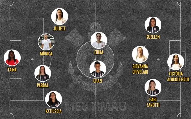 Escalação do Corinthians no jogo contra a Ponte Preta
