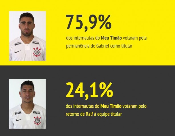 Resultado enquete Ralf e Gabriel