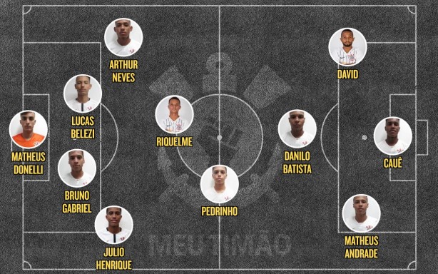 Escalao do Corinthians para a final do Brasileiro Sub-17 contra o Flamengo