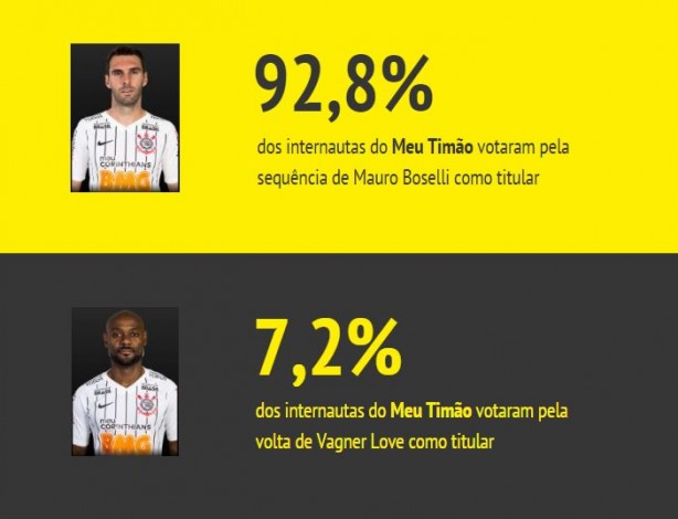 Resultado enquete Love Boselli