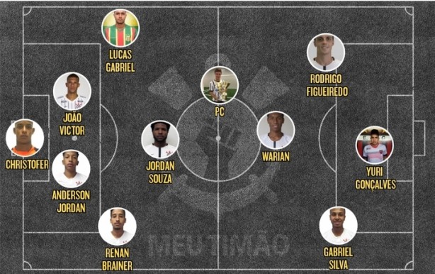 Escalação