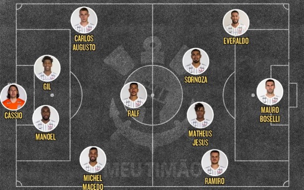 Corinthians x Avaí
