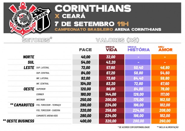 Ingressos para a partida entre Corinthians e Cear