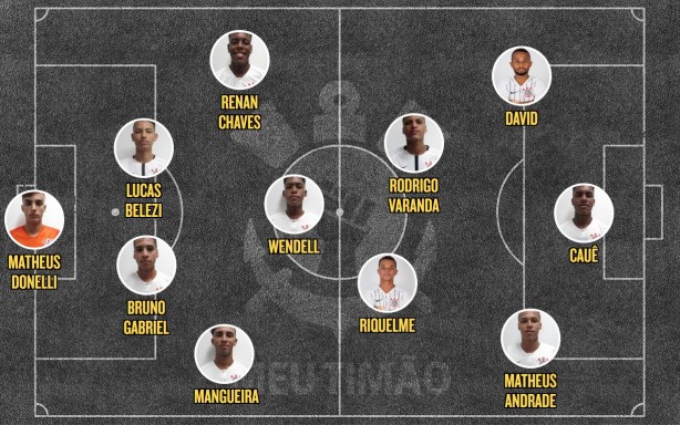 Escalação do Corinthians Sub-17 para o jogo contra o Botafogo-SP