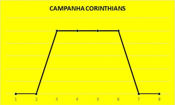 Campanha do Corinthians na Sul-Americana