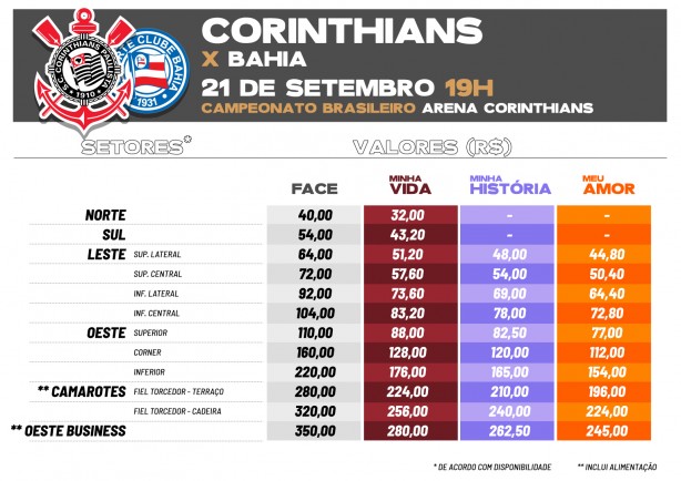 Valores para embate frente o Bahia, pelo Brasileirão