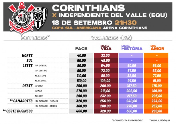 Valores para o confronto contra os equatorianos