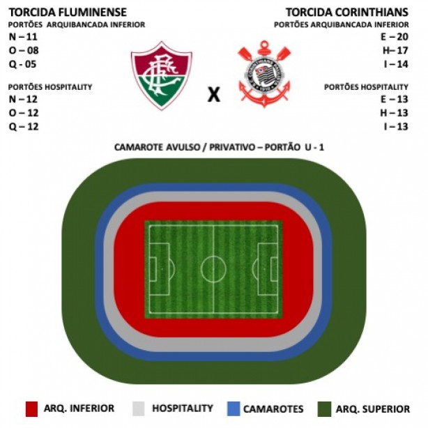 Corinthians terá direito a metade do estádio