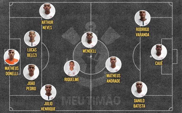 Escalação do Corinthians Sub-17 para o jogo contra o Juventus