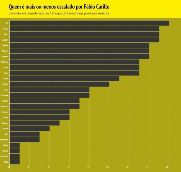 Grfico - Ps-Copa Amrica