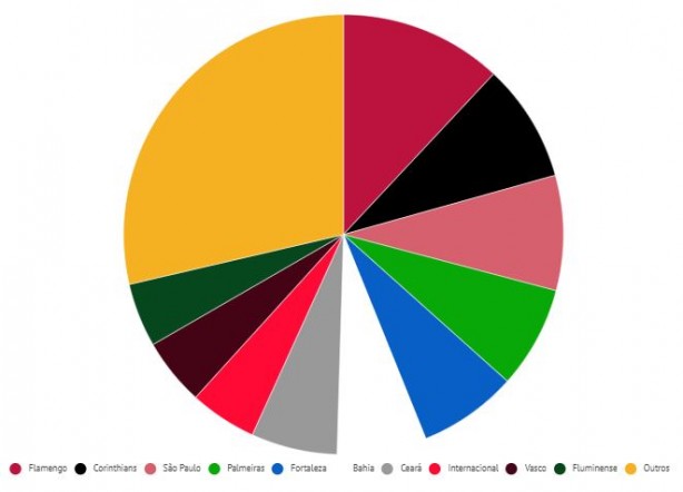 Público do Brasileirão