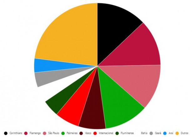 Renda Brasileirão