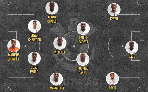 Sub-17 contra Ituano escalação