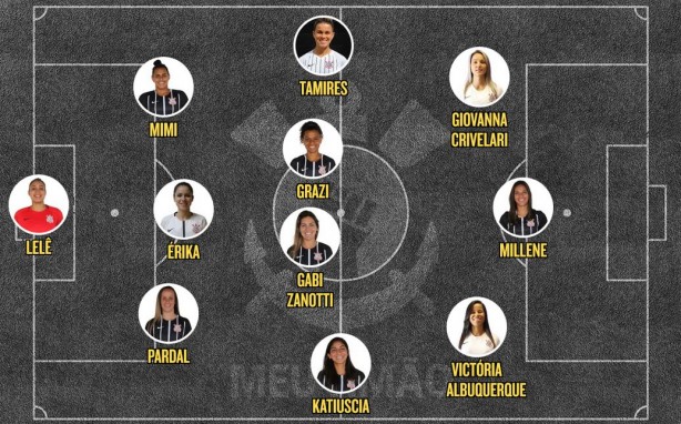 Timão teve mudanças