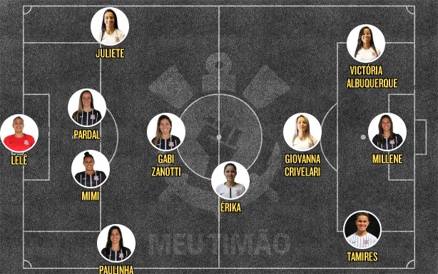Time feminino contra a Ferroviária