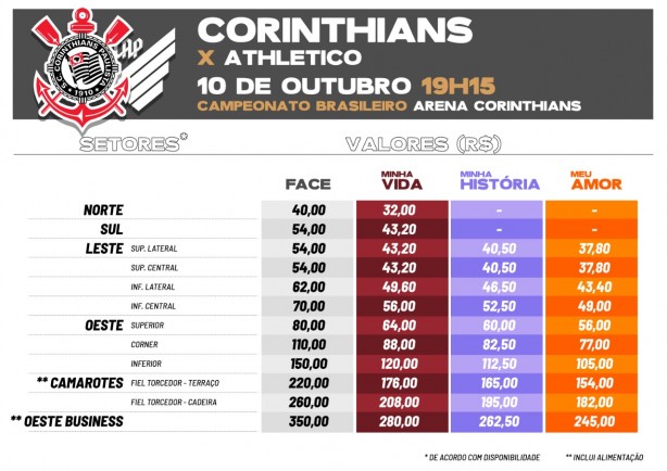 Valores de ingressos contra o Athletico-PR