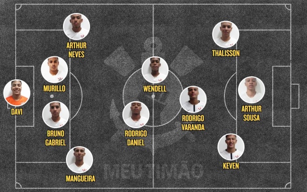 Escalação do Corinthians Sub-17 na partida contra o Red Bull Brasil