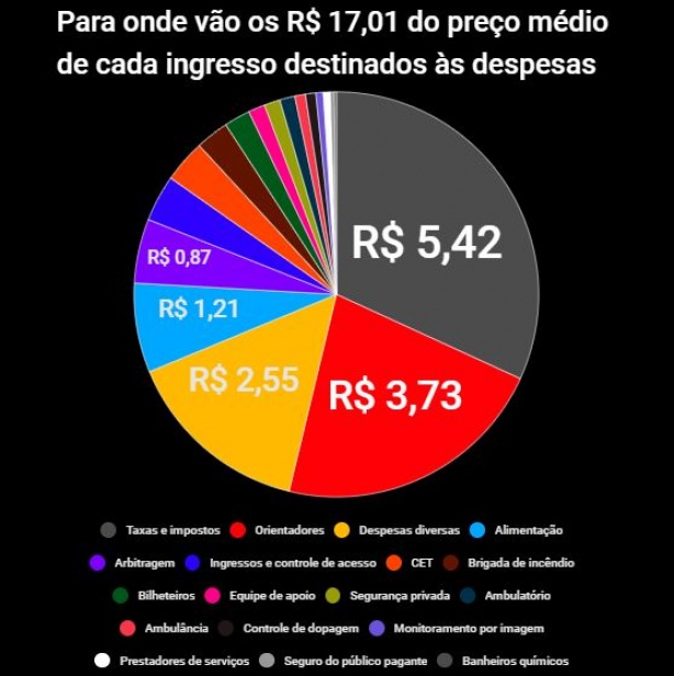 Arena ingressos