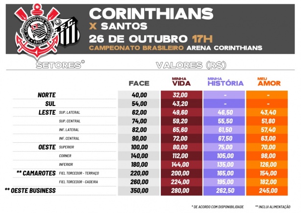preços 1