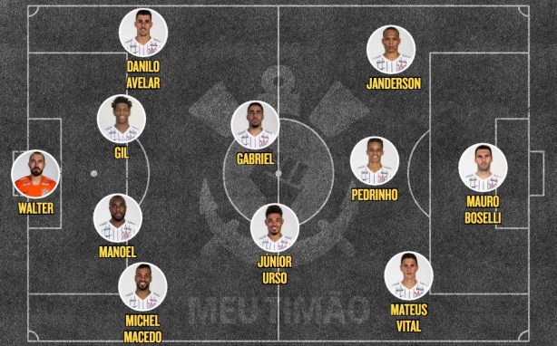Provável escalação do Corinthians contra o Fortaleza