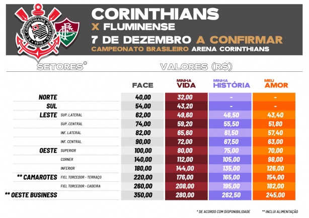 preos jogo contra Fluminense