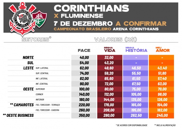 preços jogo contra Fluminense
