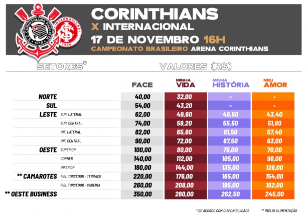 preços jogo contra Internacional