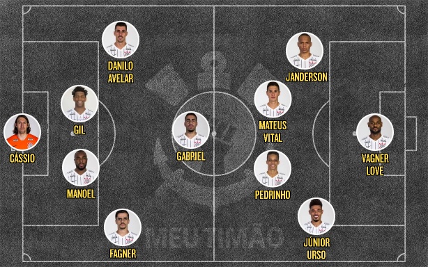 Prováveis titulares do jogo contra o Botafogo