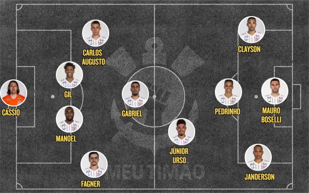 Provável escalação