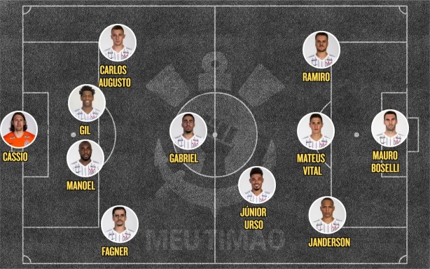 Titulares contra Ceará