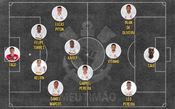 Escalação Sub-20 na Copa-RS