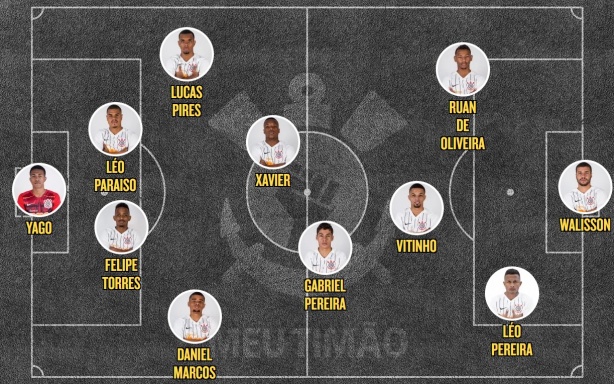 Escalao do Corinthians Sub-20 no jogo contra o Nacional