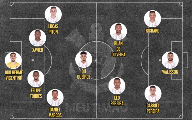 Provável Corinthians Sub-20 para a Copinha