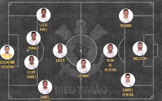 Titulares do Corinthians para o segundo jogo da Copinha 2020