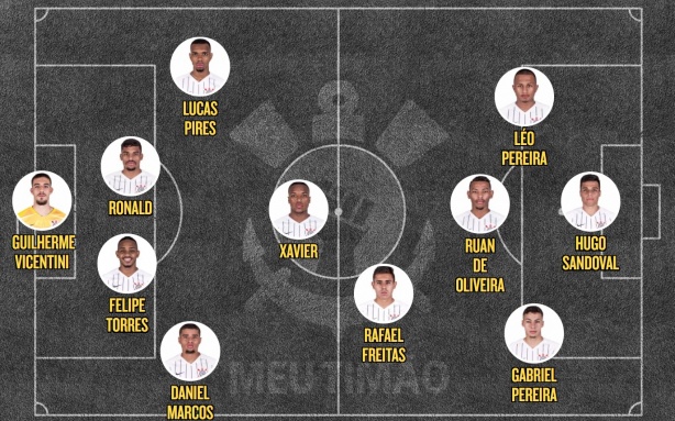 Escalação do Corinthians para a decisão da Copinha
