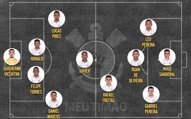 Provável escalação contra o Athletico-PR
