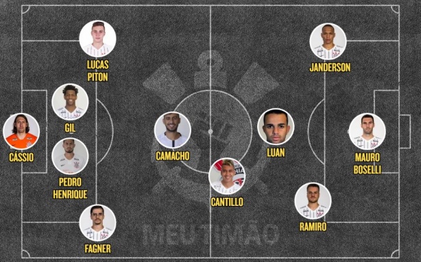 Escalação do Corinthians para duelo contra o Atlético Nacional, pela Florida Cup