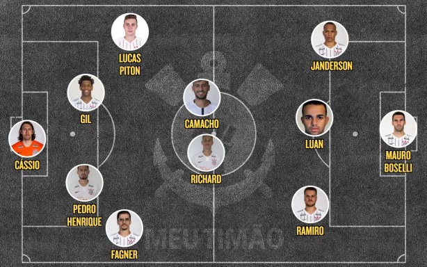 O provável Corinthians para a estreia no Paulistão