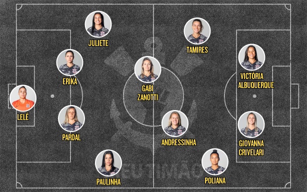 Escalação Feminino contra Avaí-Kindermann
