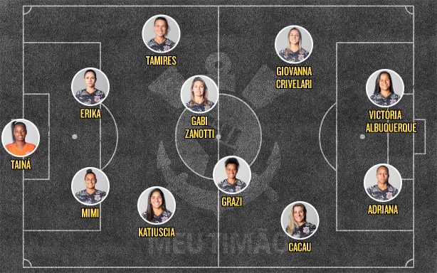 Escalação do Corinthians para enfrentar o Audax