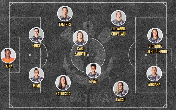 Escalao do Corinthians para enfrentar o Audax