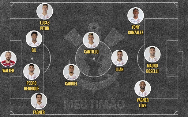 Escalação provável